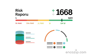 Findeks Sorgusuz Araç Kiralama